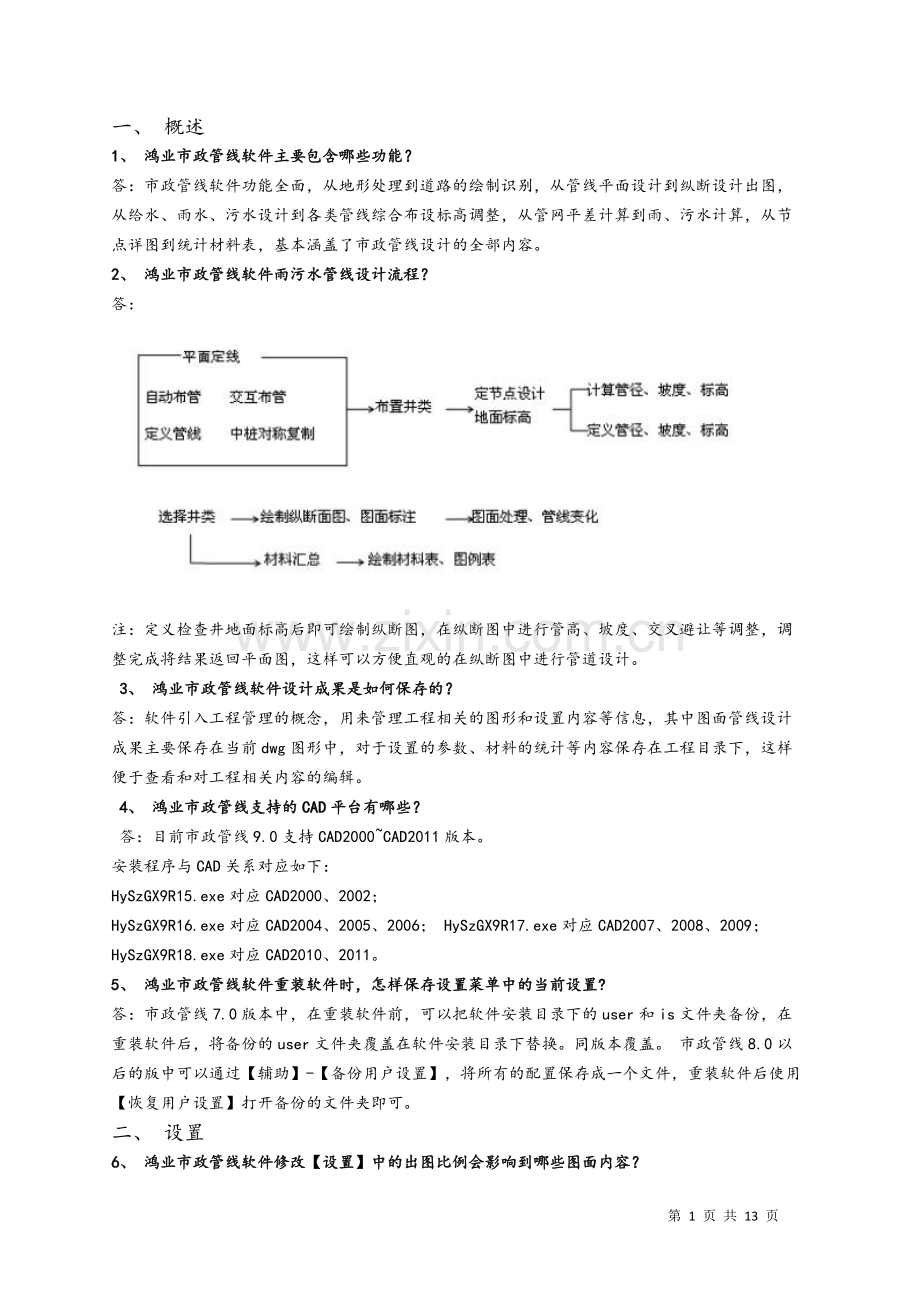 鸿业总结100问.pdf_第1页