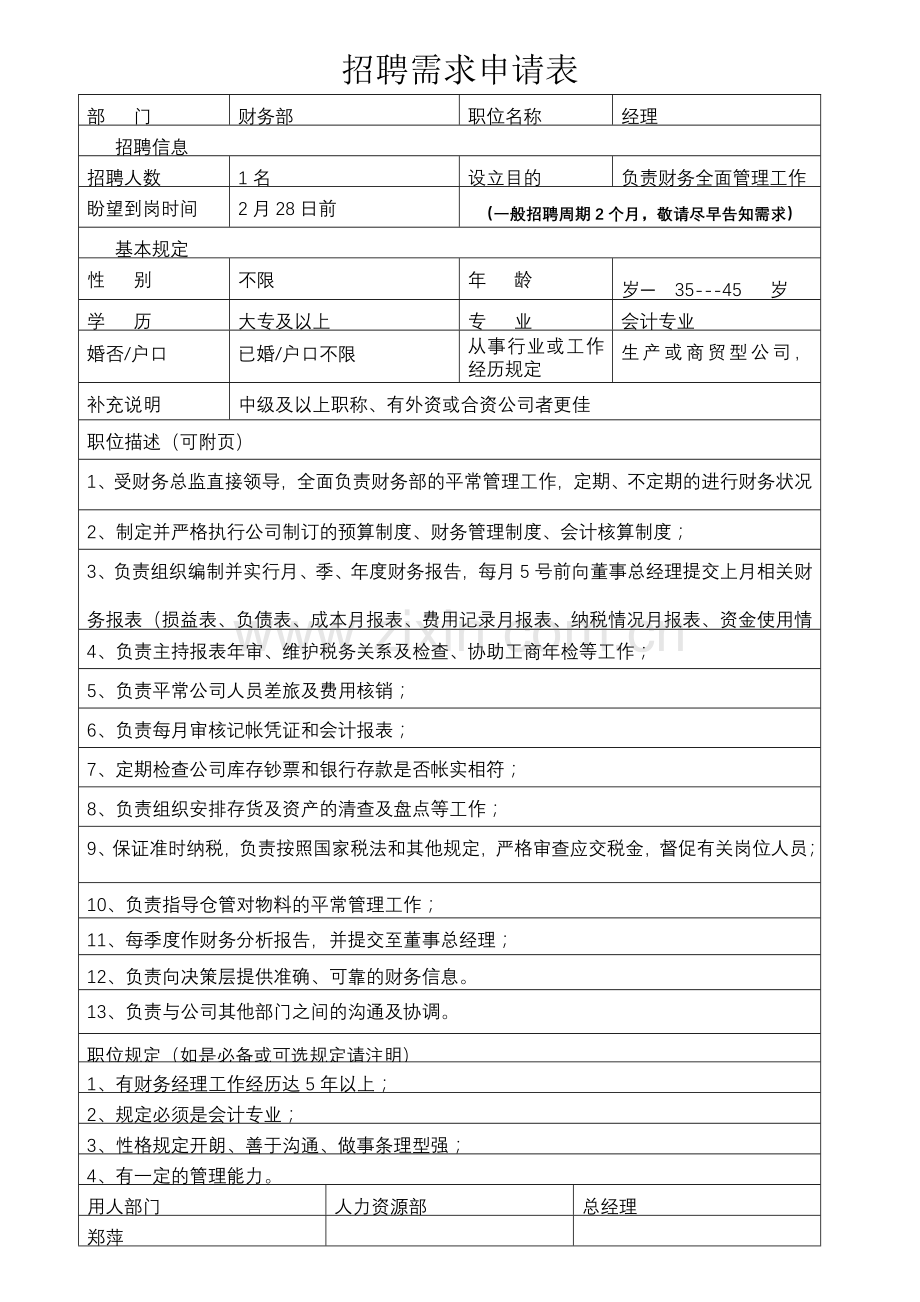 招聘需求申请表.docx_第1页