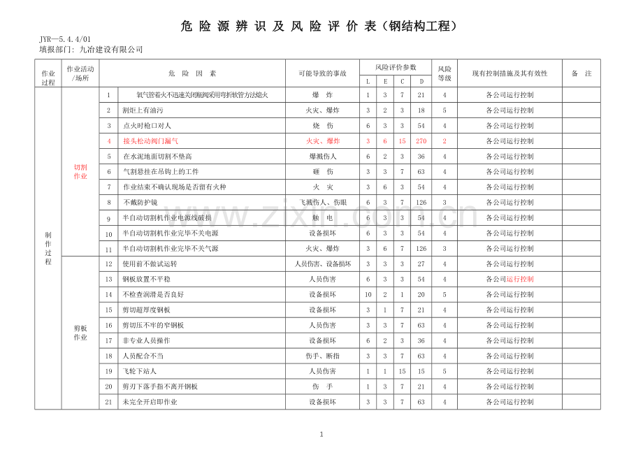危险源因素识别清单(钢结构).doc_第2页
