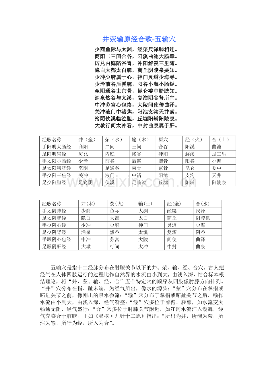 每日背记针灸歌诀.doc_第1页