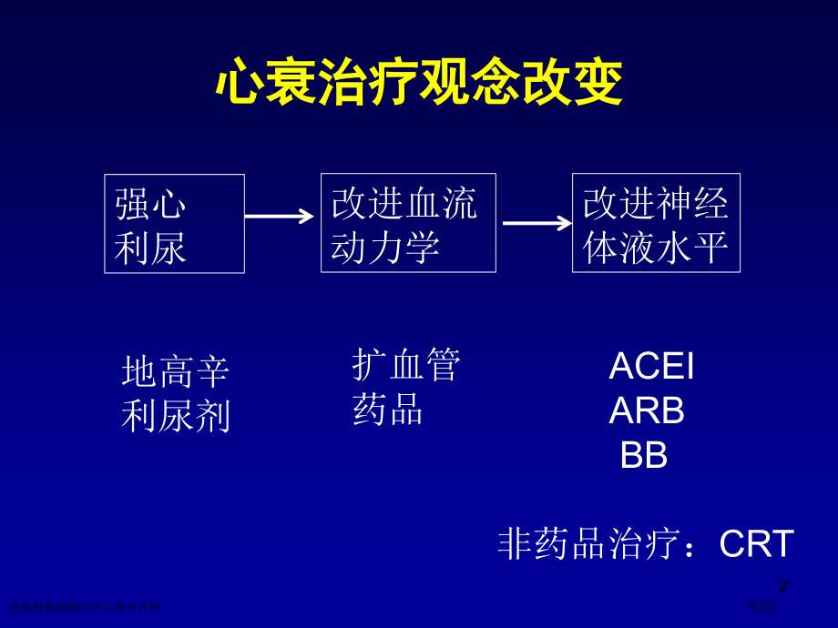 洋地黄类药物治疗心衰再评价.pptx_第2页