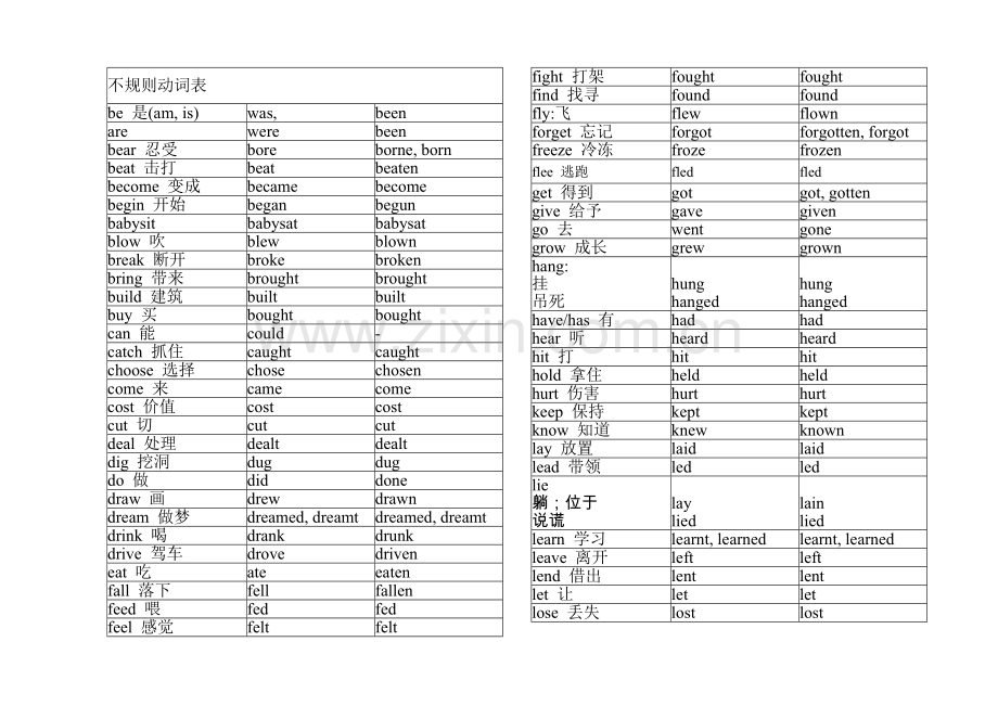 不规则动词过去式和过去分词变化表.doc_第1页