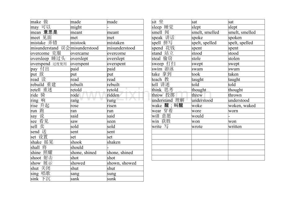 不规则动词过去式和过去分词变化表.doc_第2页