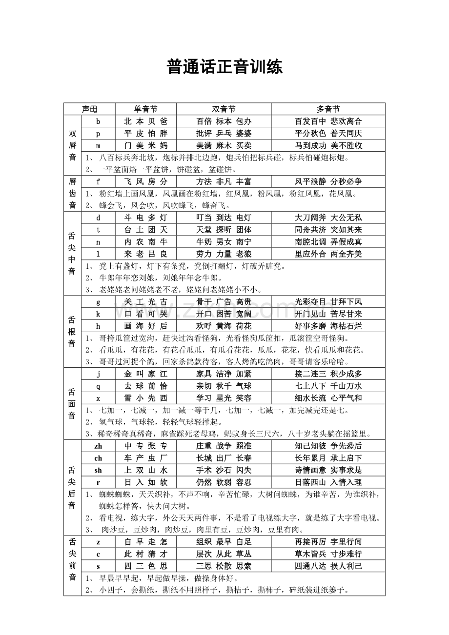 普通话正音训练.doc_第1页