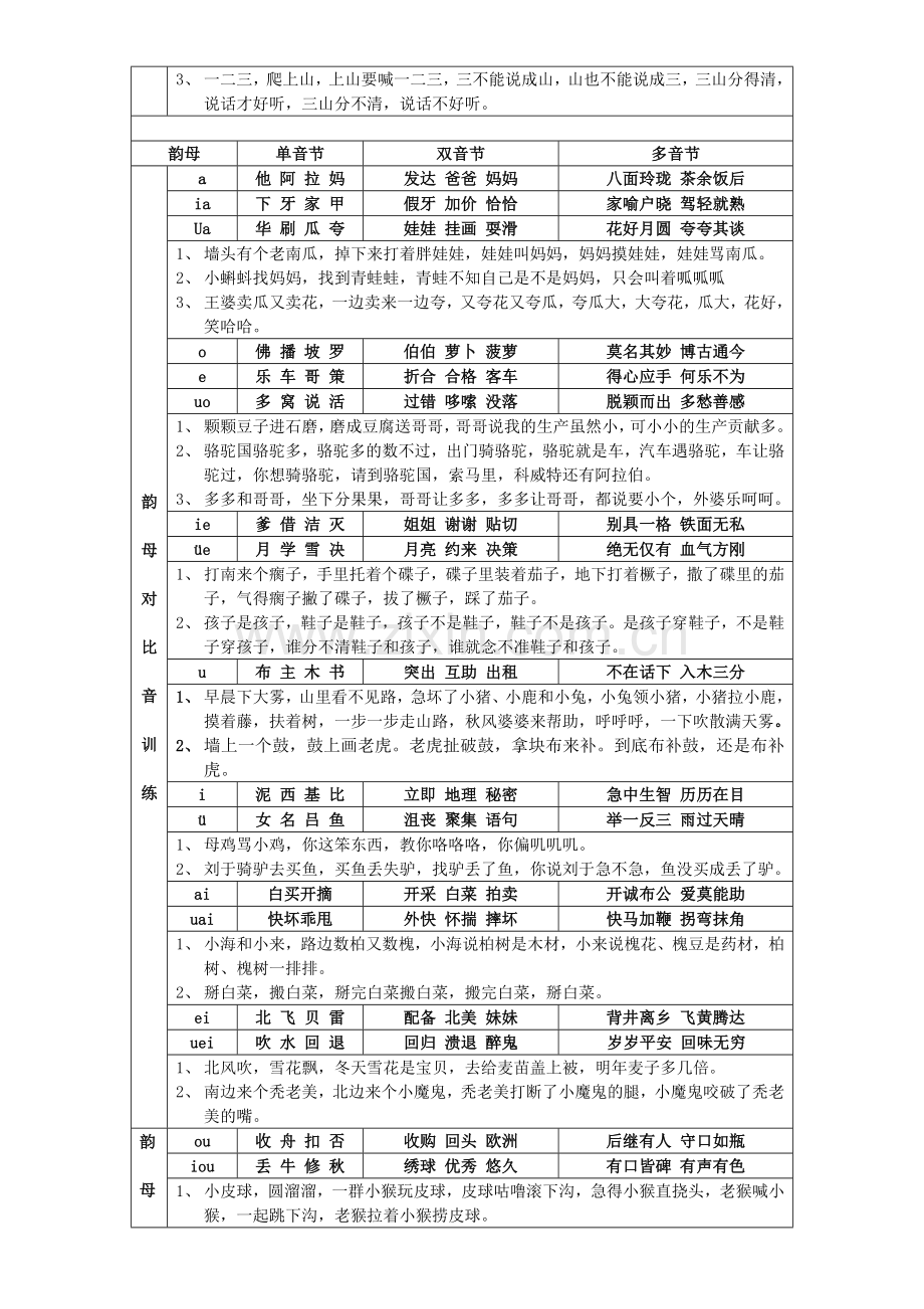 普通话正音训练.doc_第2页