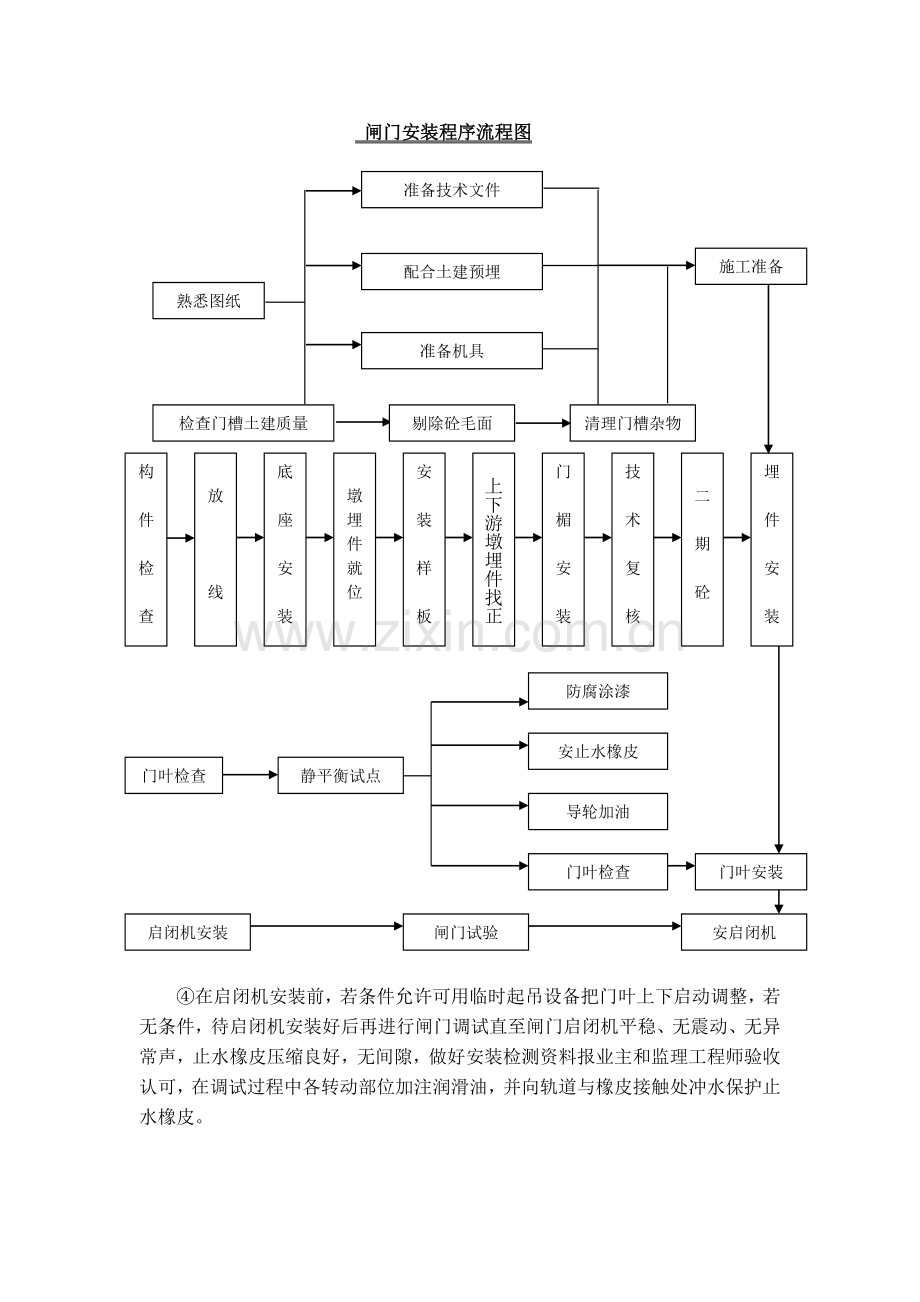 铸铁闸门及螺杆式启闭机施工安装方案.doc_第2页