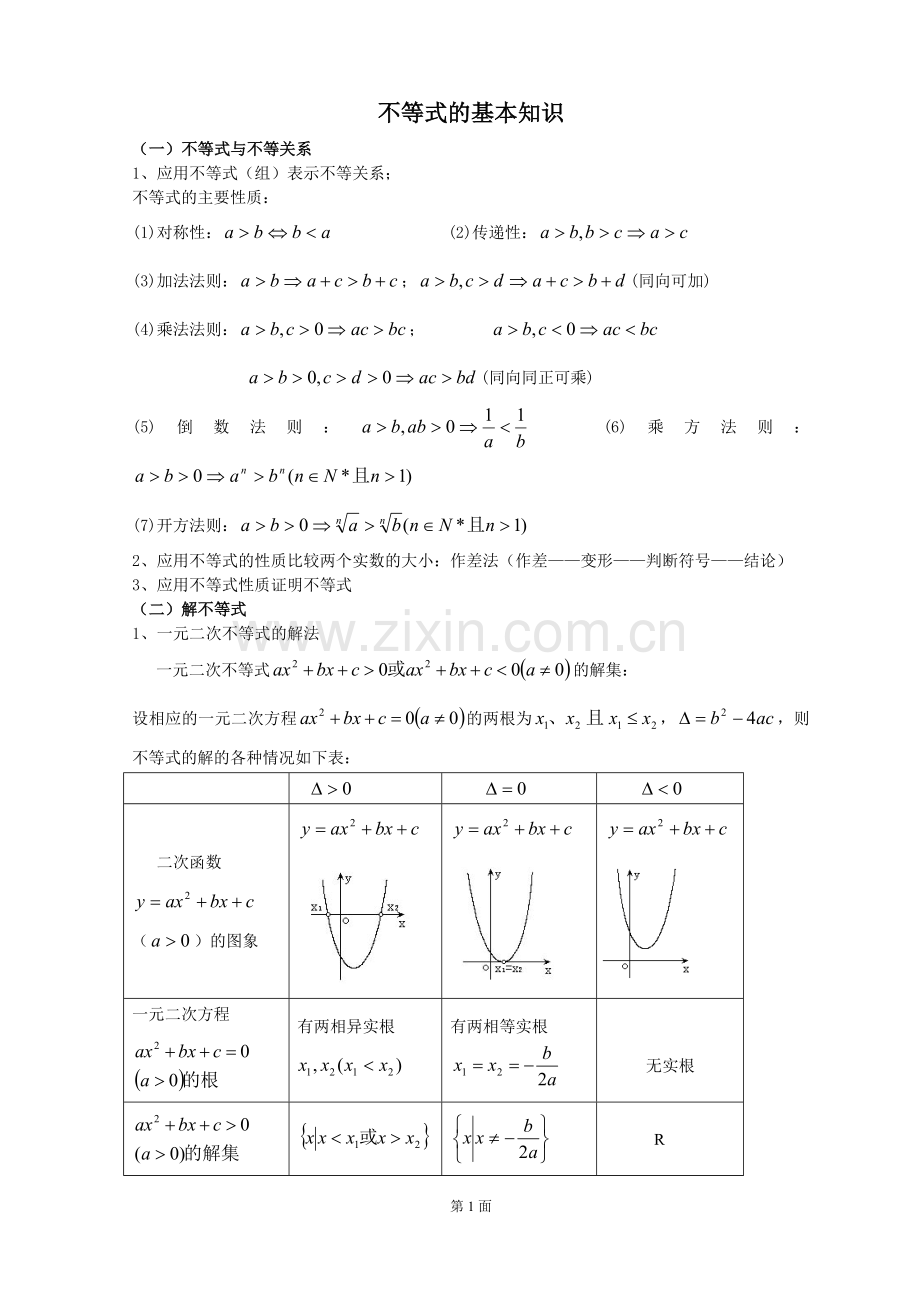 不等式常见题型分析.doc_第1页