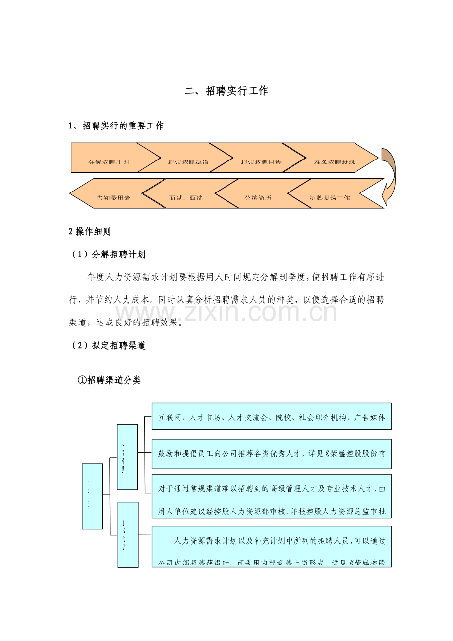 全面的招聘工作操作手册.doc_第2页