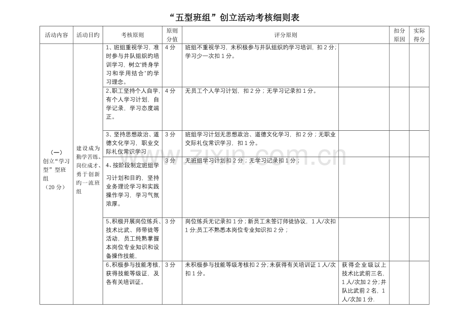 五型班组考核细则表.doc_第1页