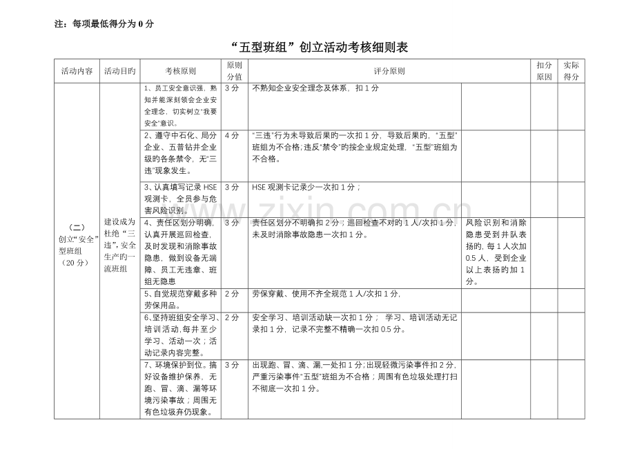 五型班组考核细则表.doc_第2页