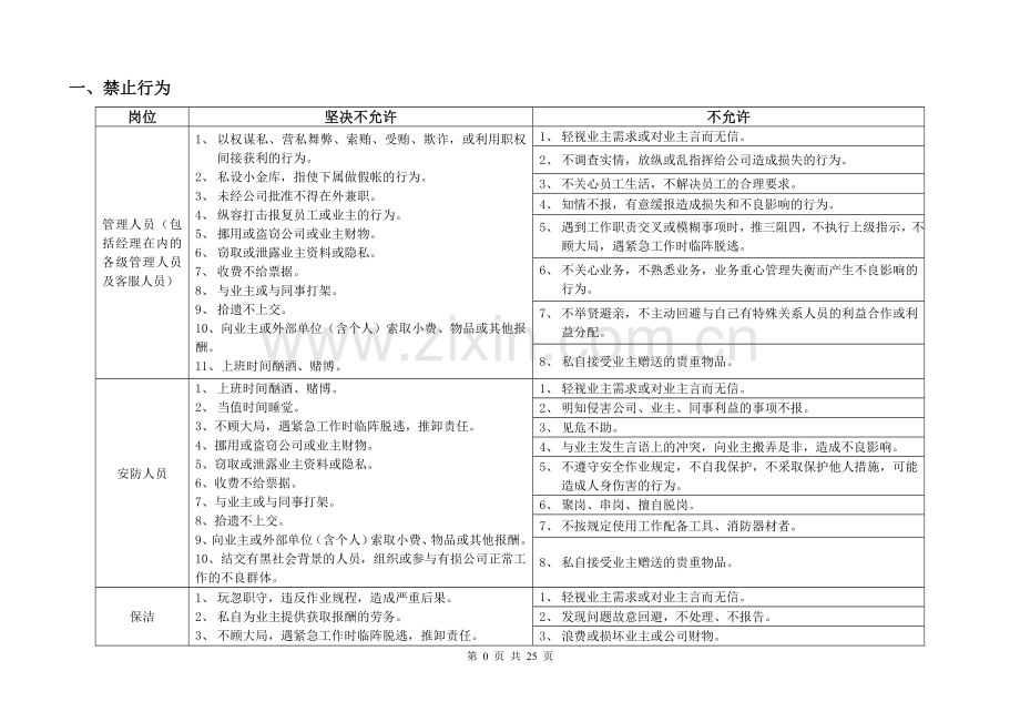 物业公司各岗位BI行为规范.doc_第2页