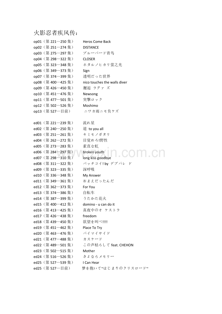 火影忍者歌曲全集.doc_第2页