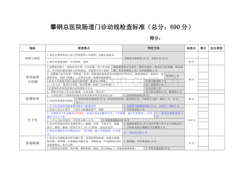 院感动线检查标准(肠道门诊).doc_第1页