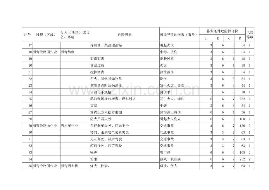 危险源辨识及风险评价表(公司).doc_第2页