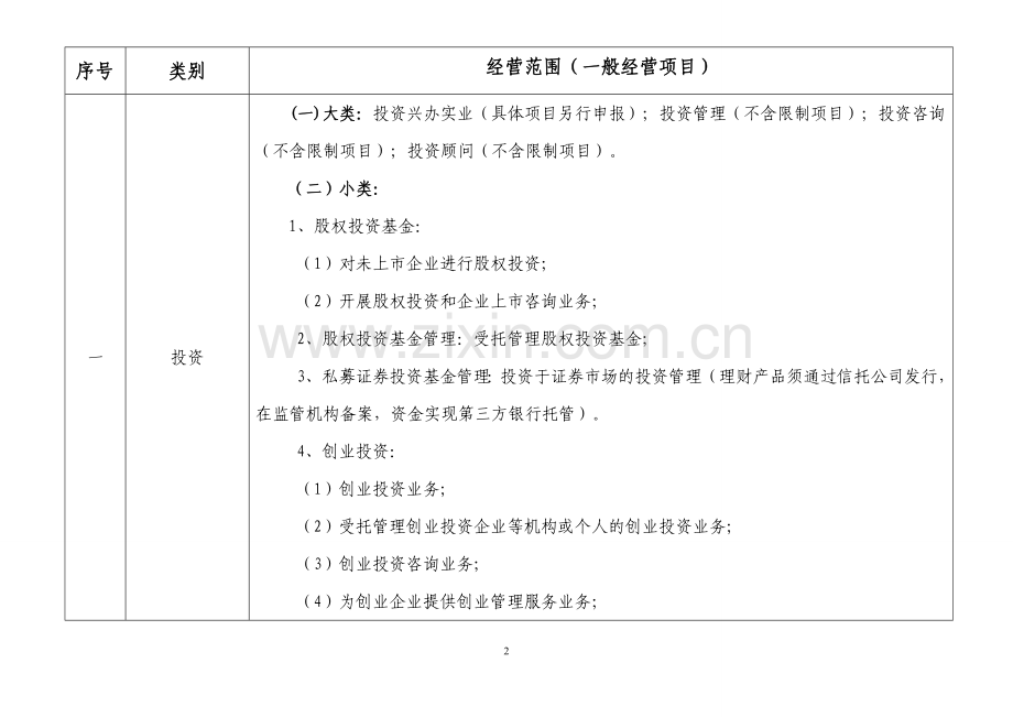 经营范围(一般经营项目)分类.doc_第2页