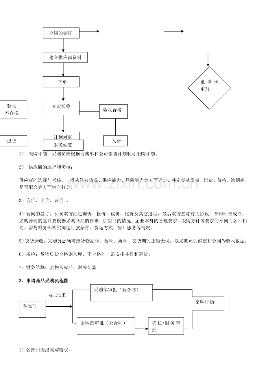 医院采购部工作流程.doc_第2页