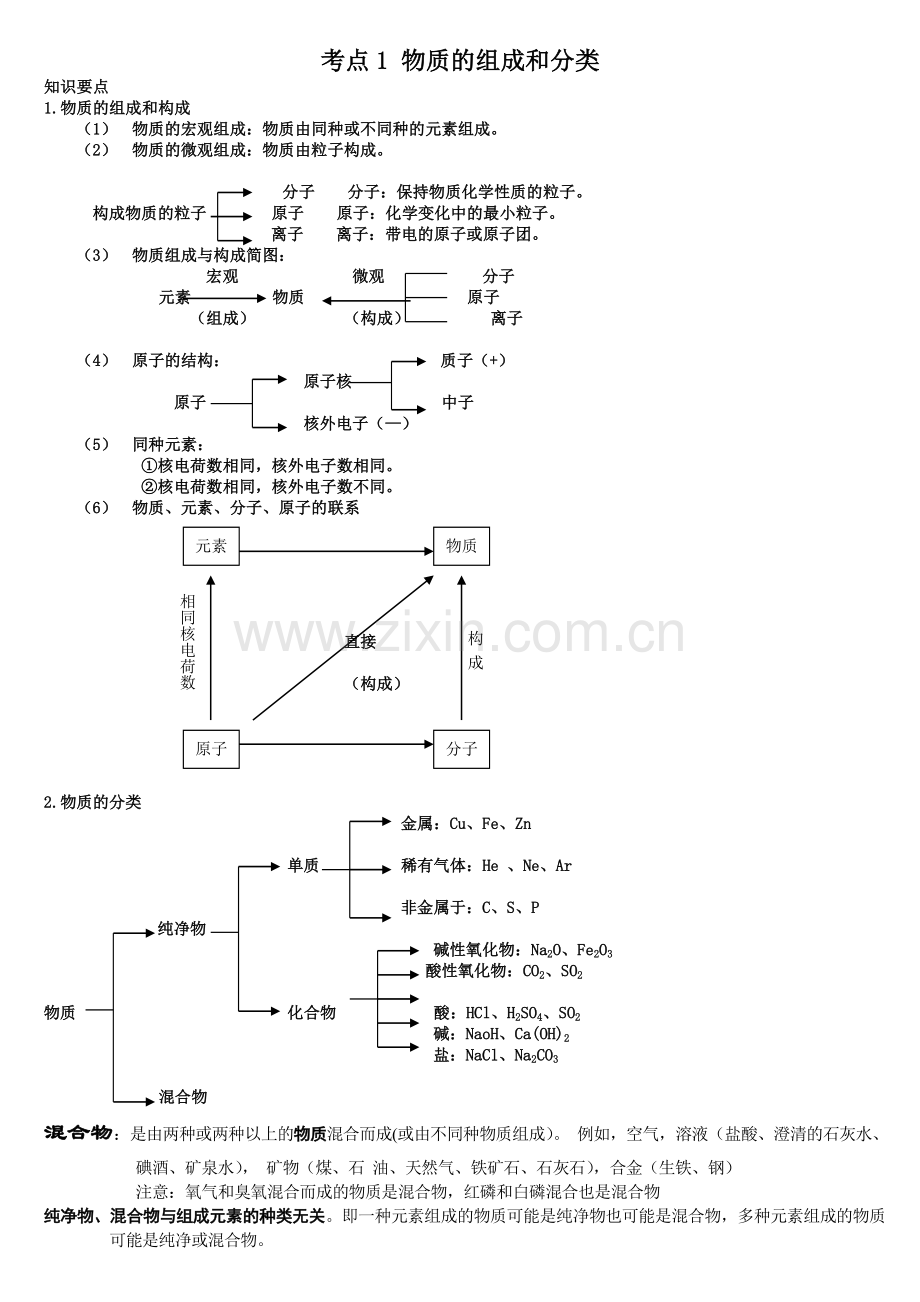 物质的组成和分类测试题.doc_第1页