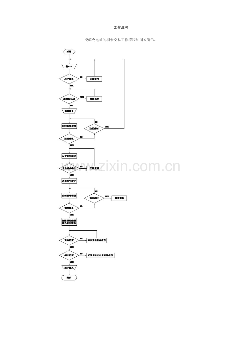充电桩工作原理(整理版本).doc_第2页
