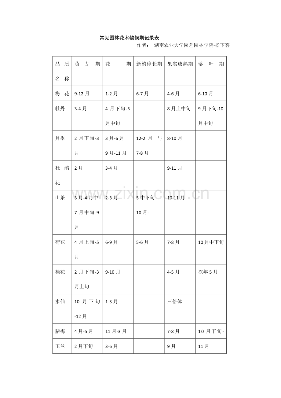 物候期观察.doc_第1页