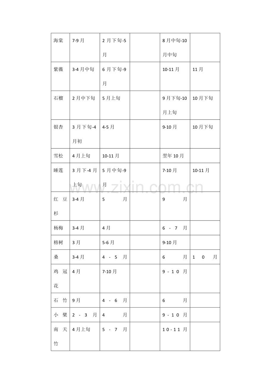 物候期观察.doc_第2页