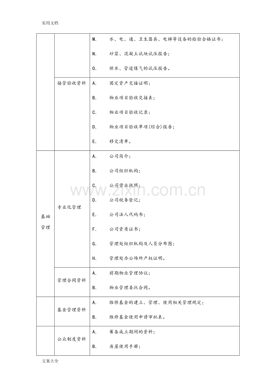 物业管理系统档案资料分类.doc_第2页