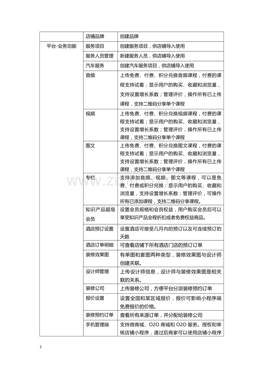 通用版功能清单(2019-5-10).doc_第2页