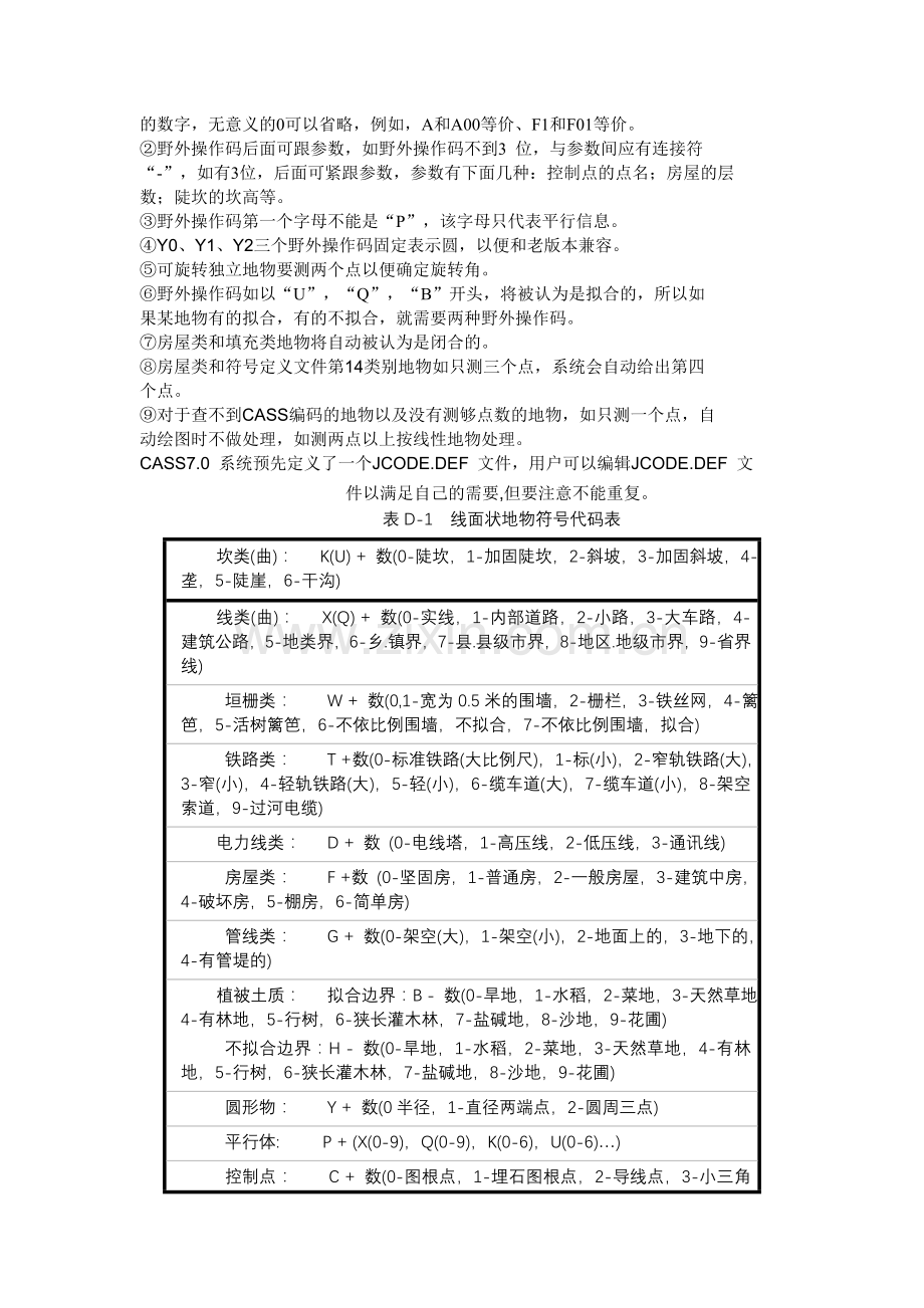 CASS7.0用户手册目录及附录ACASS7.0的野外操作码.doc_第2页