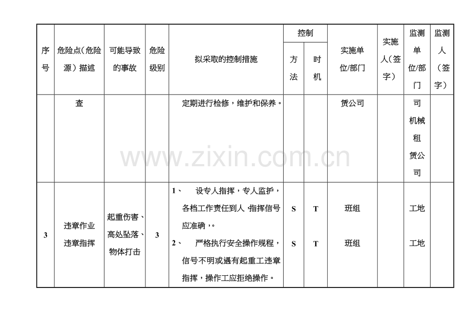 危险点控制横版.doc_第2页