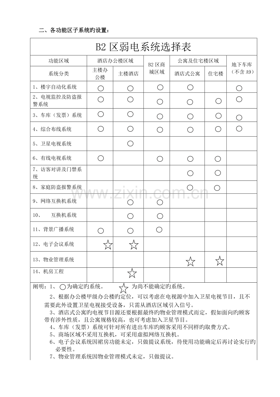 弱电工程系统方案报告修改.doc_第2页