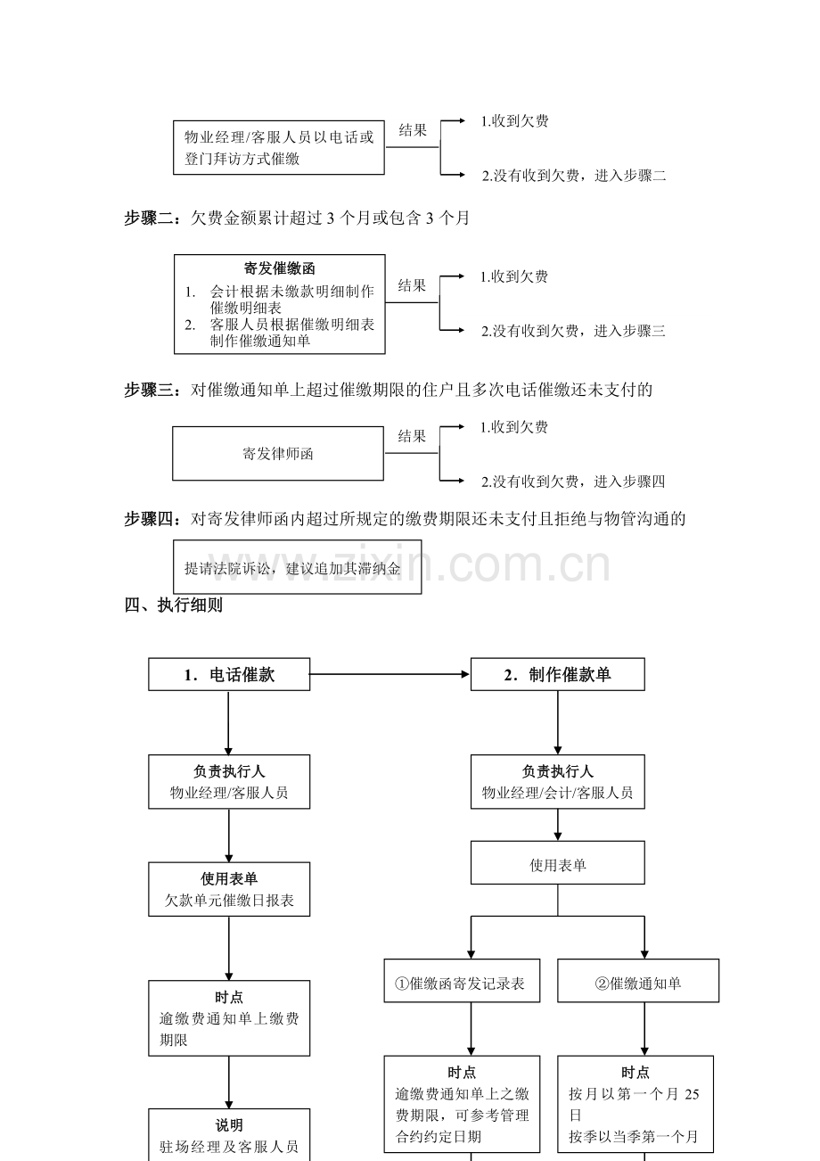 物业管理费催缴流程及技巧.doc_第2页