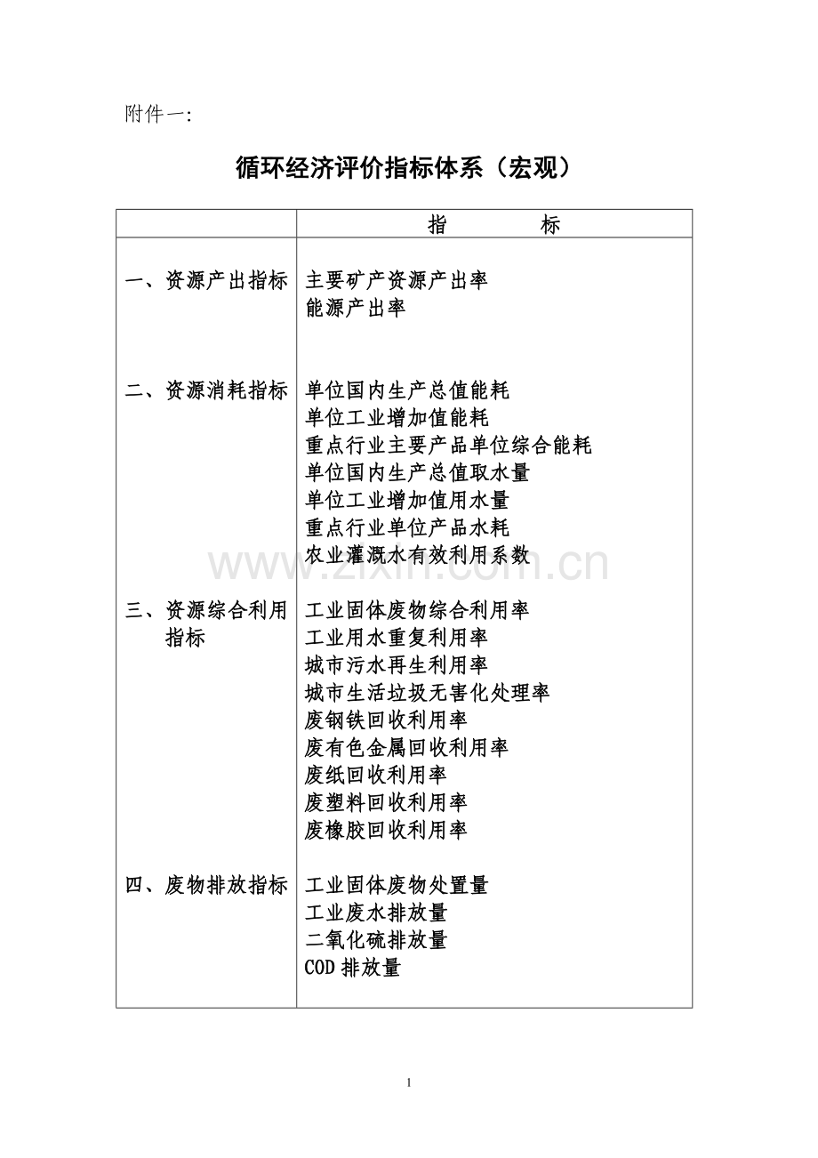 循环经济评价指标体系.doc_第1页