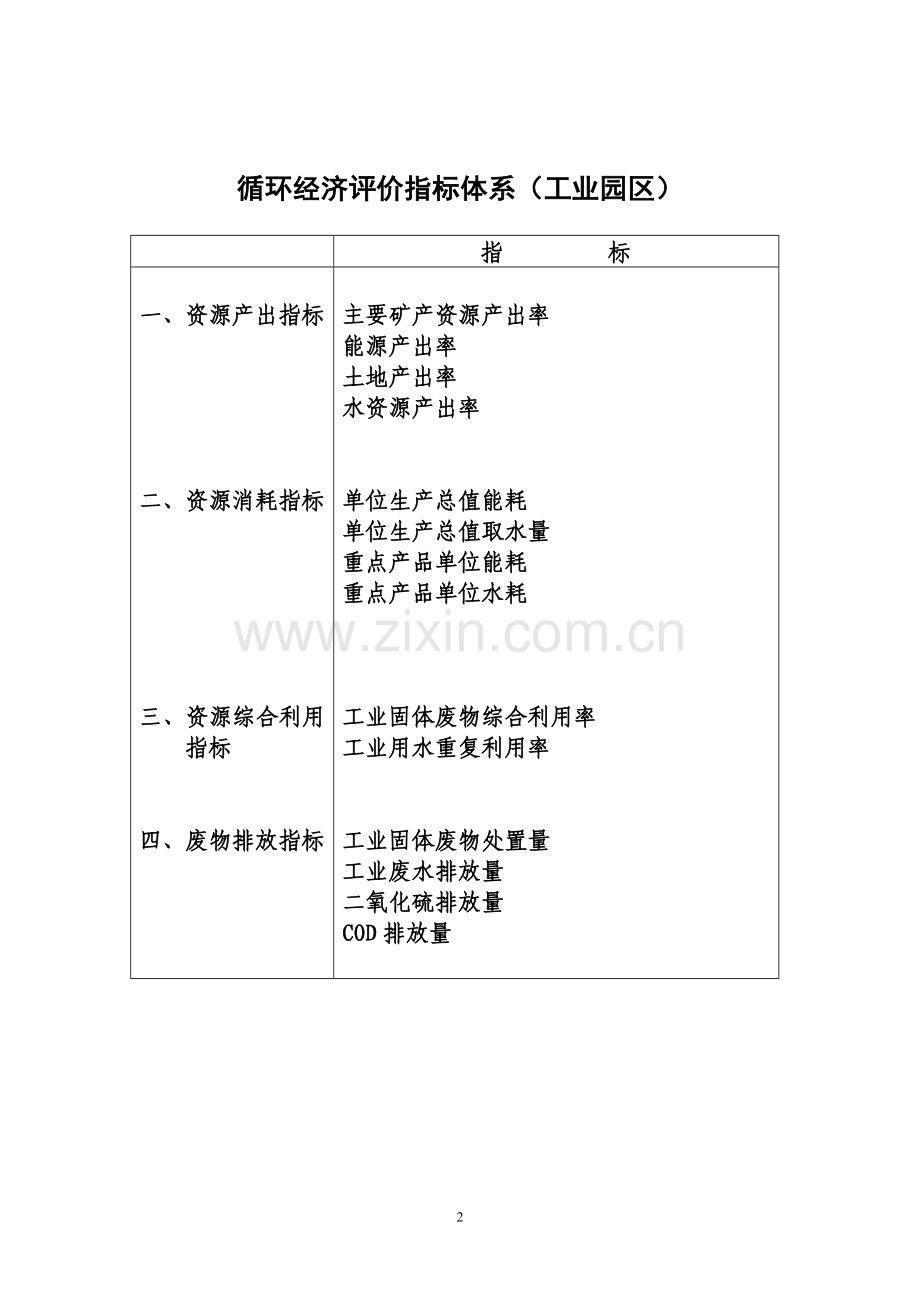 循环经济评价指标体系.doc_第2页