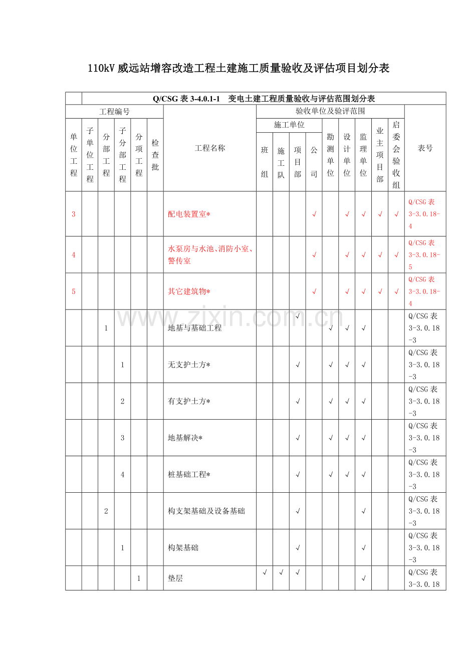 工程质量验收及评定项目划分表.doc_第1页