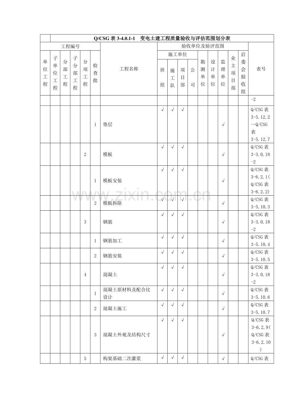 工程质量验收及评定项目划分表.doc_第2页