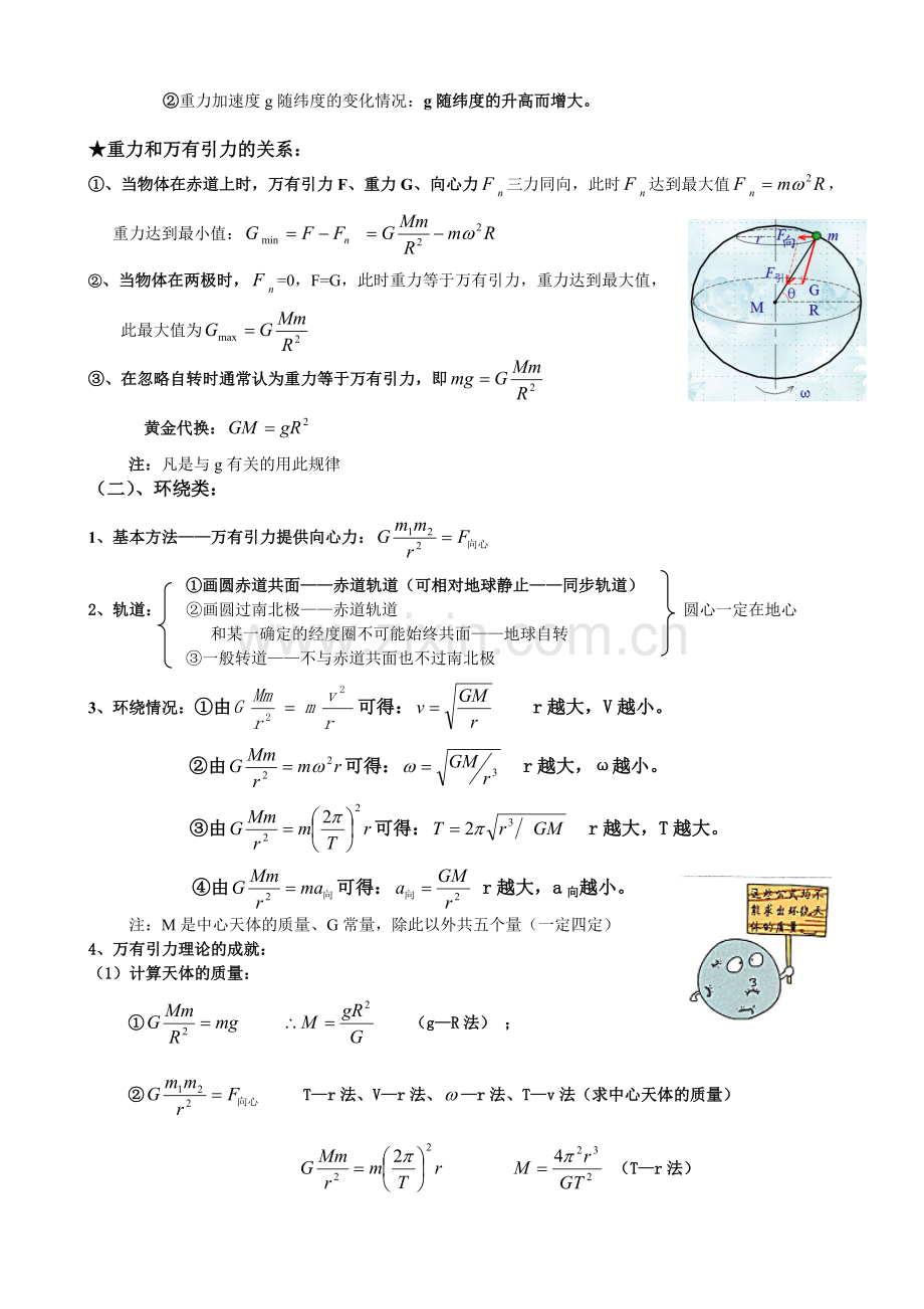 人教版必修二第六章：万有引力与航天-----简明实用笔记(知识要点).doc_第2页