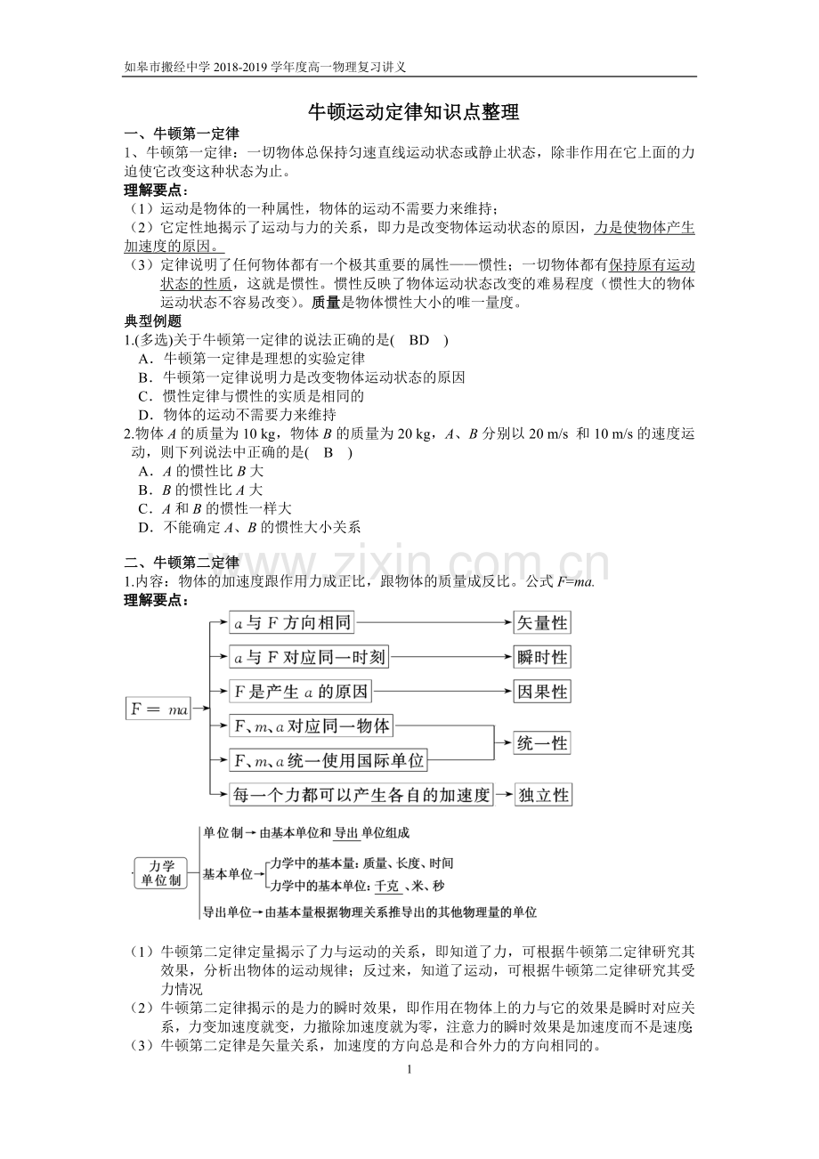 牛顿运动定律知识点整理单.doc_第1页