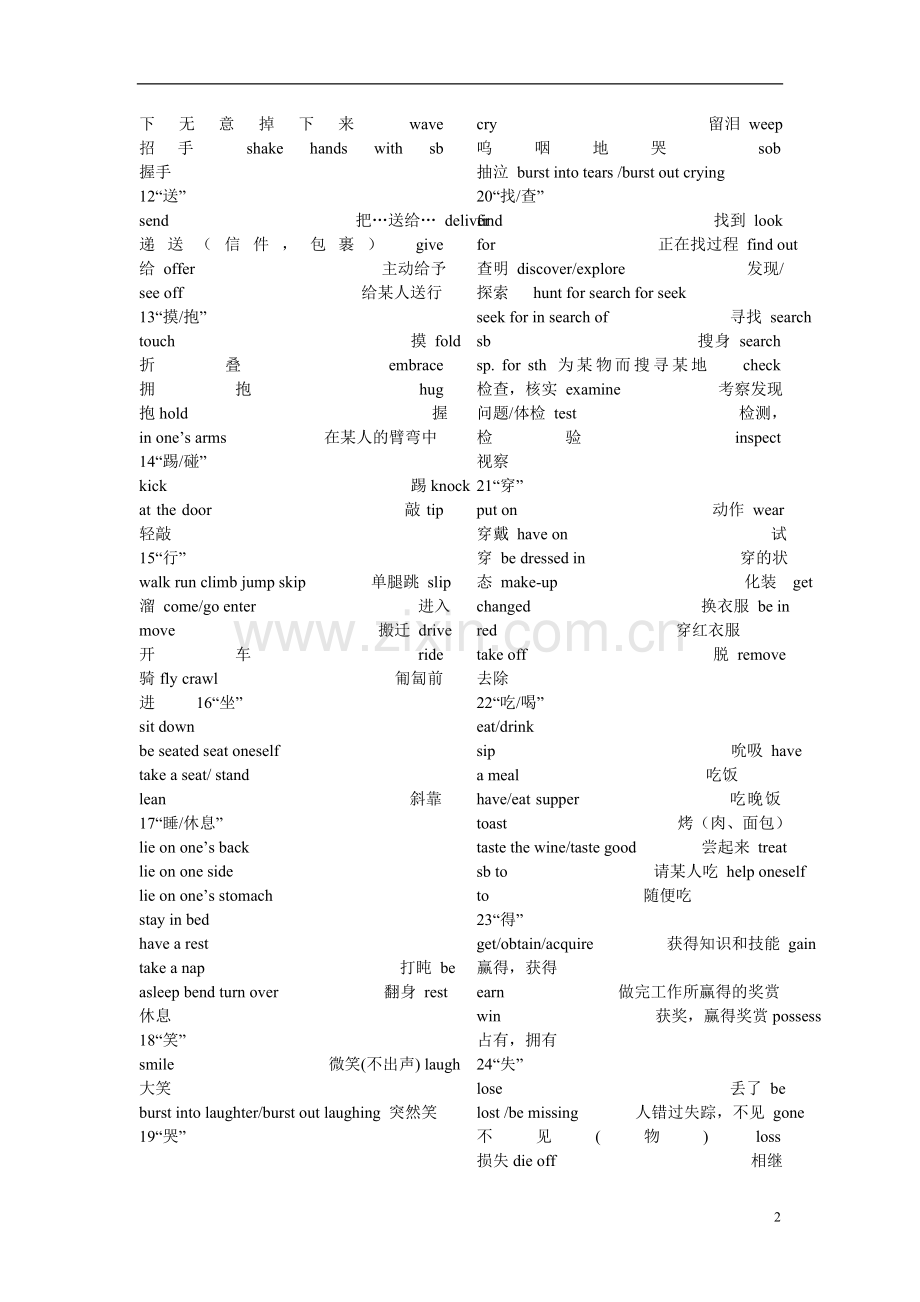 高考完型填空高频词汇.doc_第2页