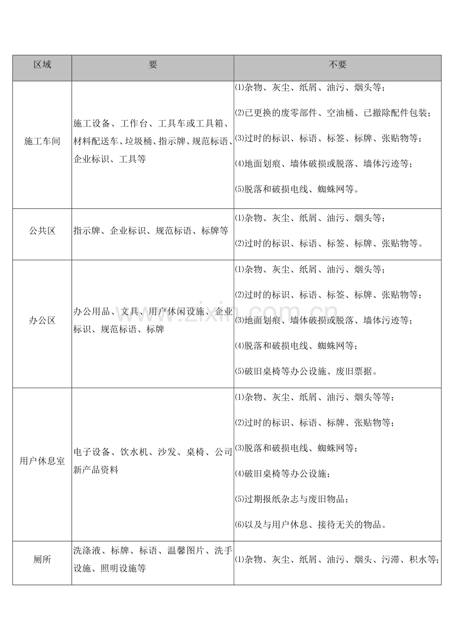 维修店面卫生管理制度.pdf_第2页