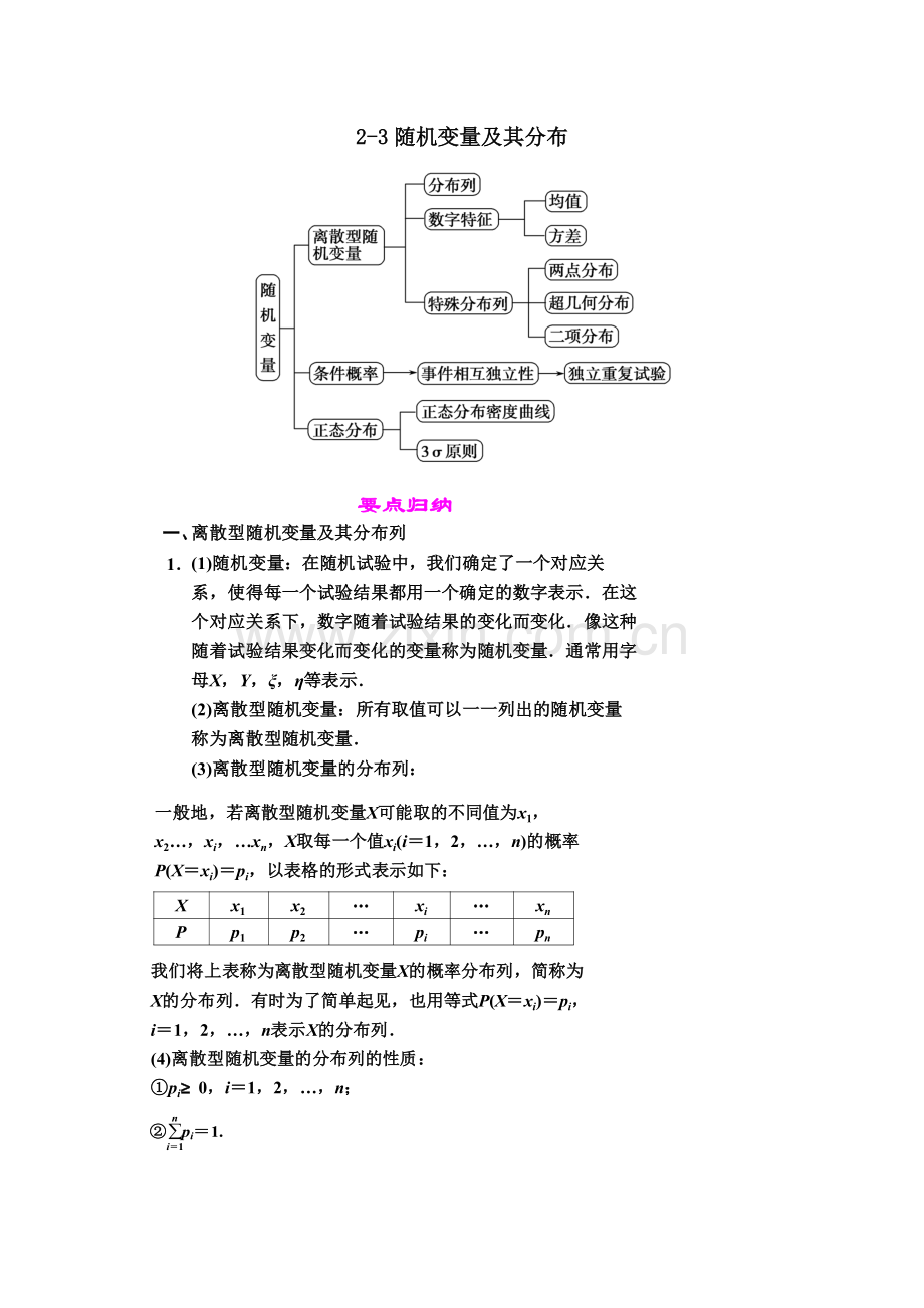 选修2-3随机变量及其分布知识点总结典型例题.doc_第1页