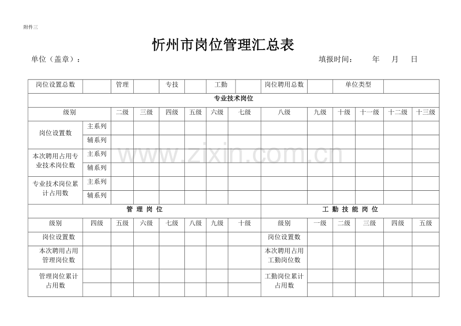 忻州市岗位管理汇总表.doc_第1页