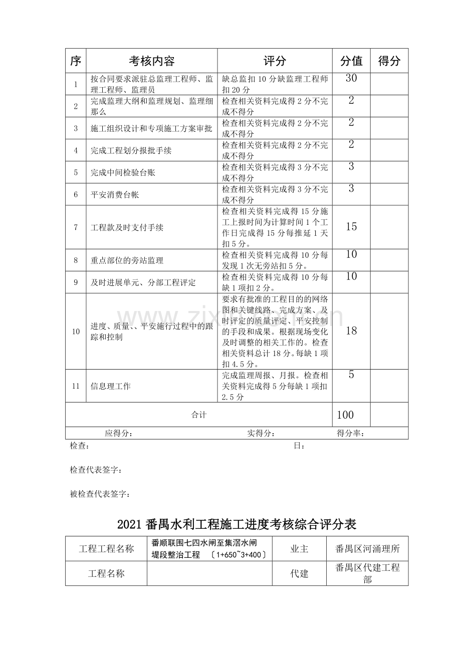水利工程设计、监理、施工考核表.doc_第2页