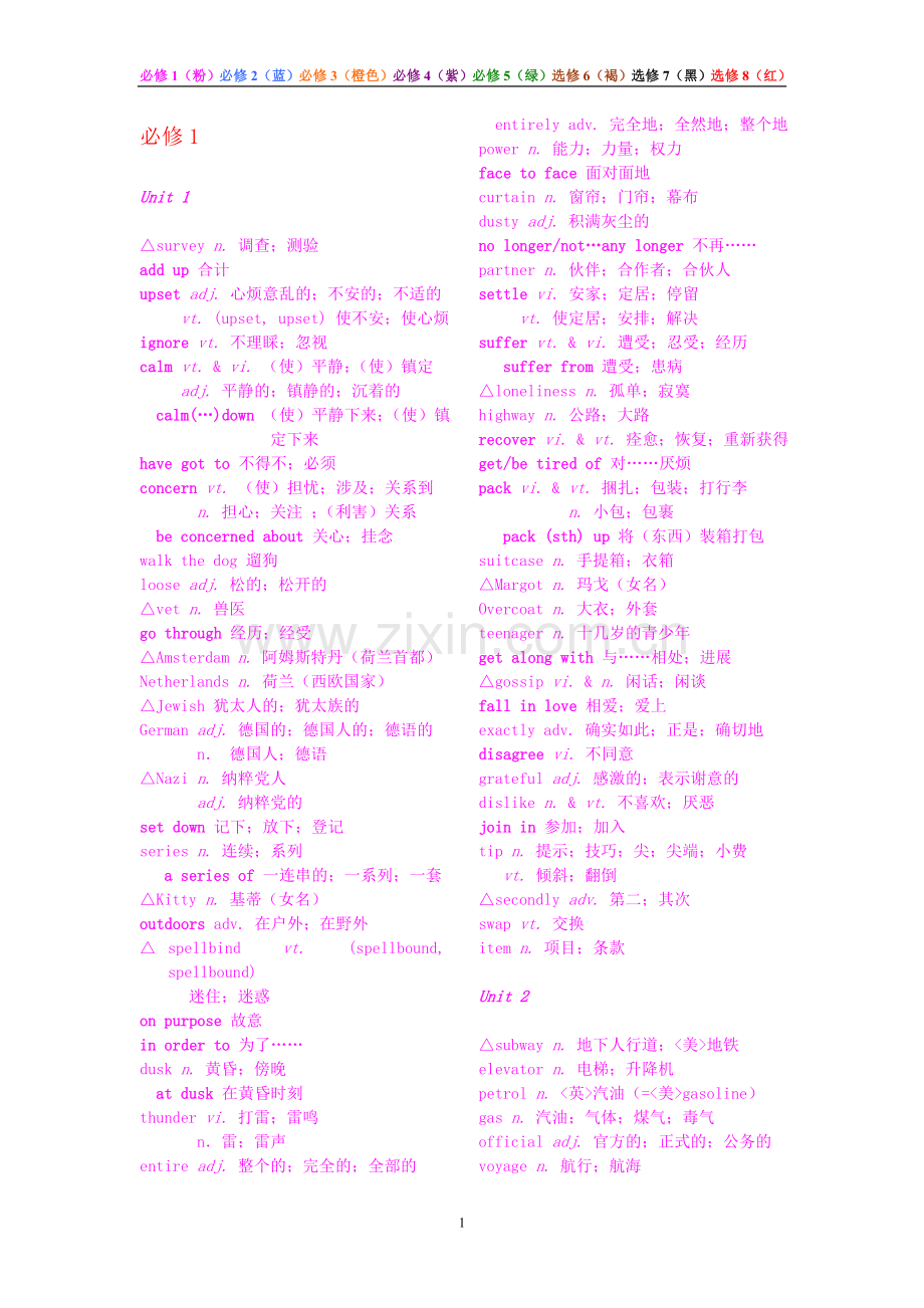 高中英语词汇大全-新人教版1-8册.doc_第1页