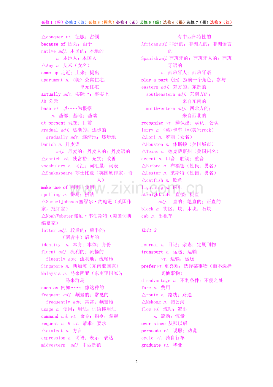 高中英语词汇大全-新人教版1-8册.doc_第2页