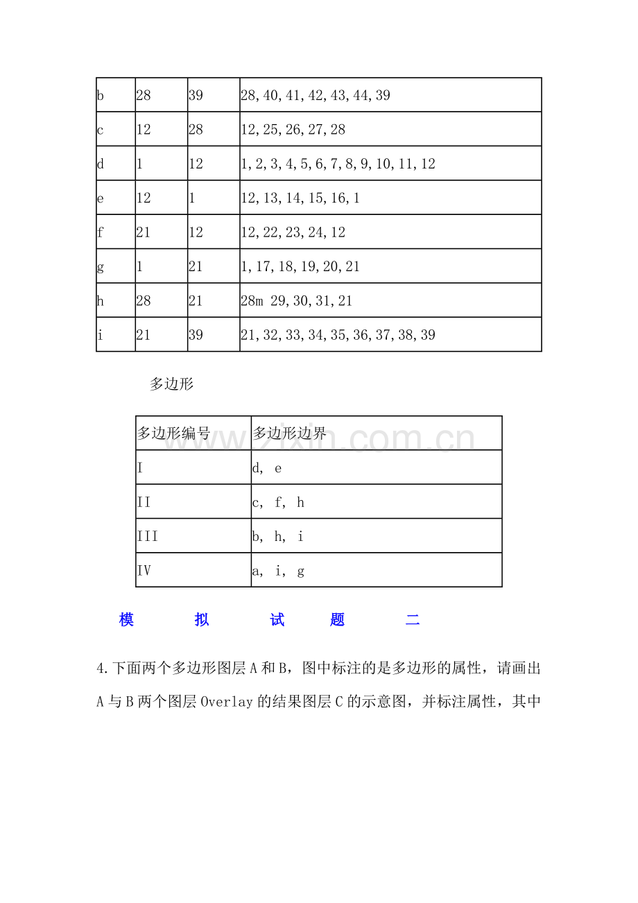 GIS试题及答案(有用).doc_第2页