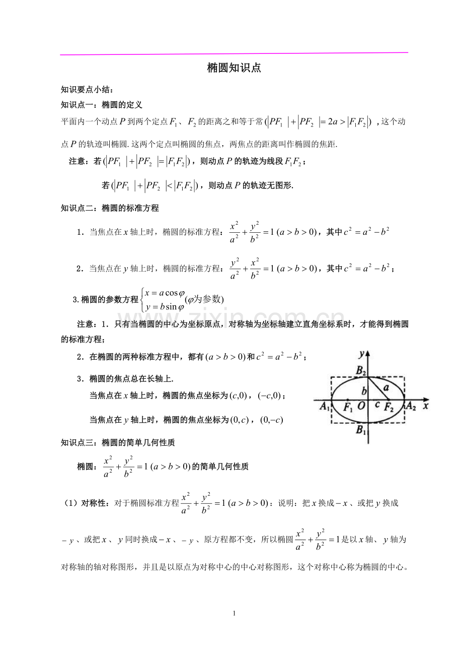 椭圆知识点及经典例题汇总.doc_第1页