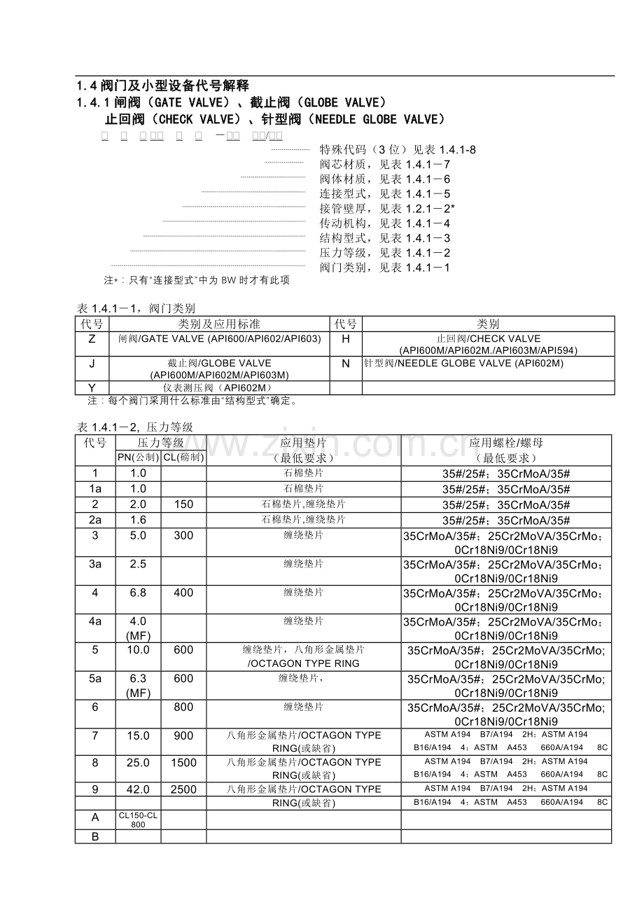 美标阀门型号说明.doc_第1页