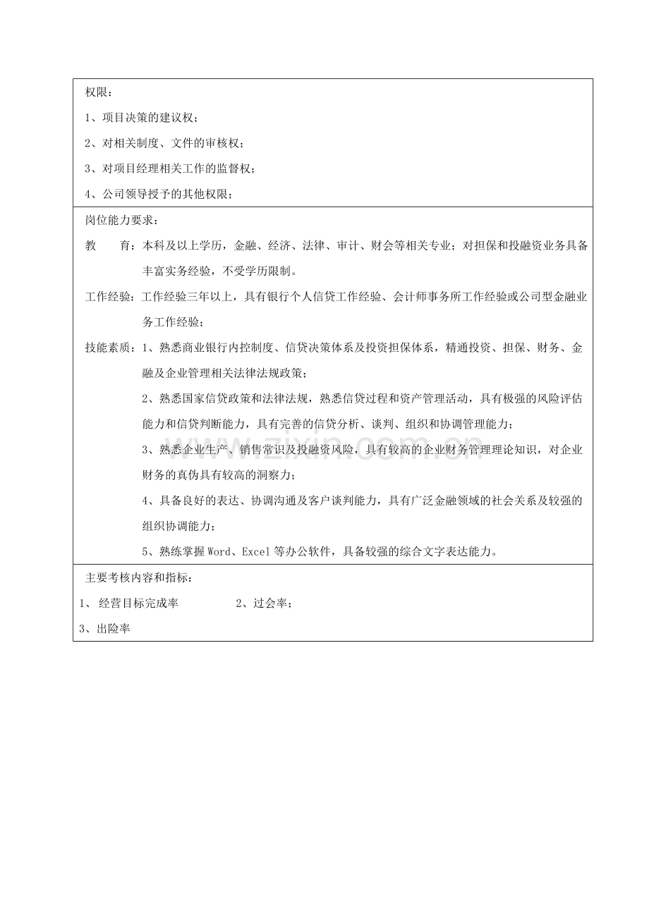 风险经理岗位职责说明书.doc_第2页