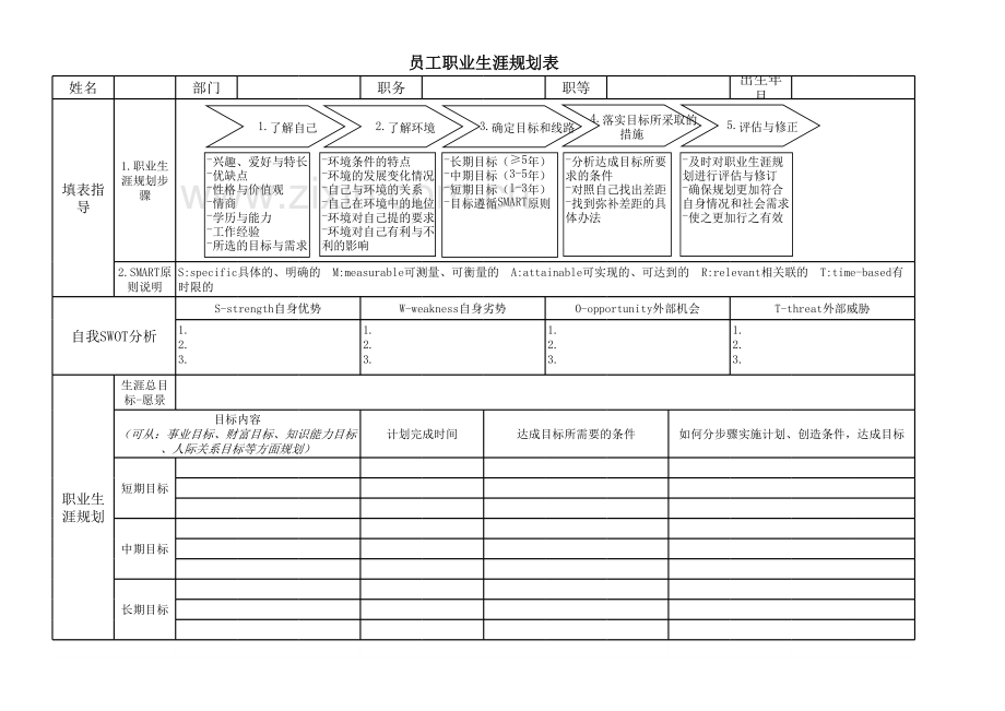 人才梯队建设及员工职业规划表.xls_第2页