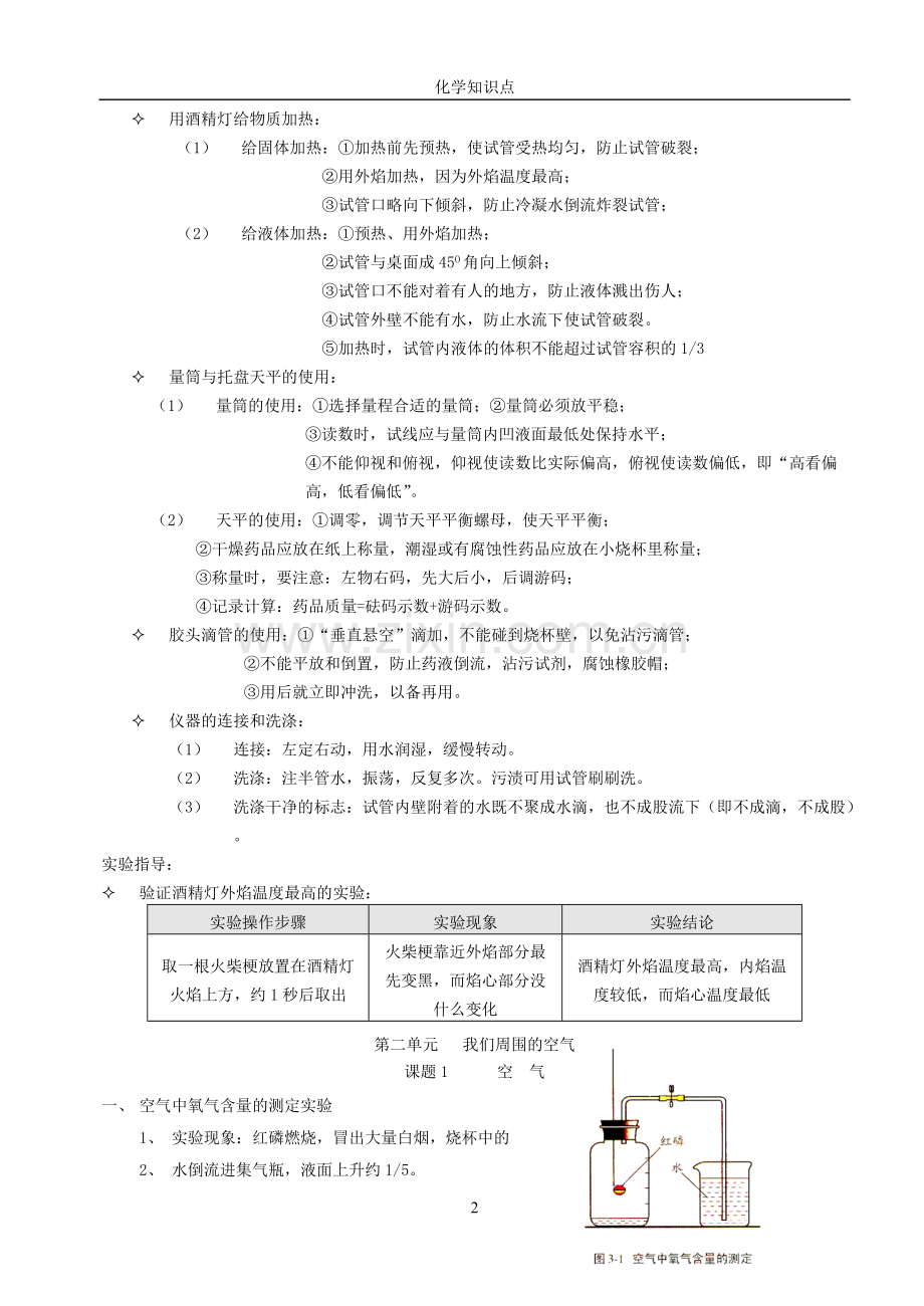 八年级化学知识点复习提纲.pdf_第2页