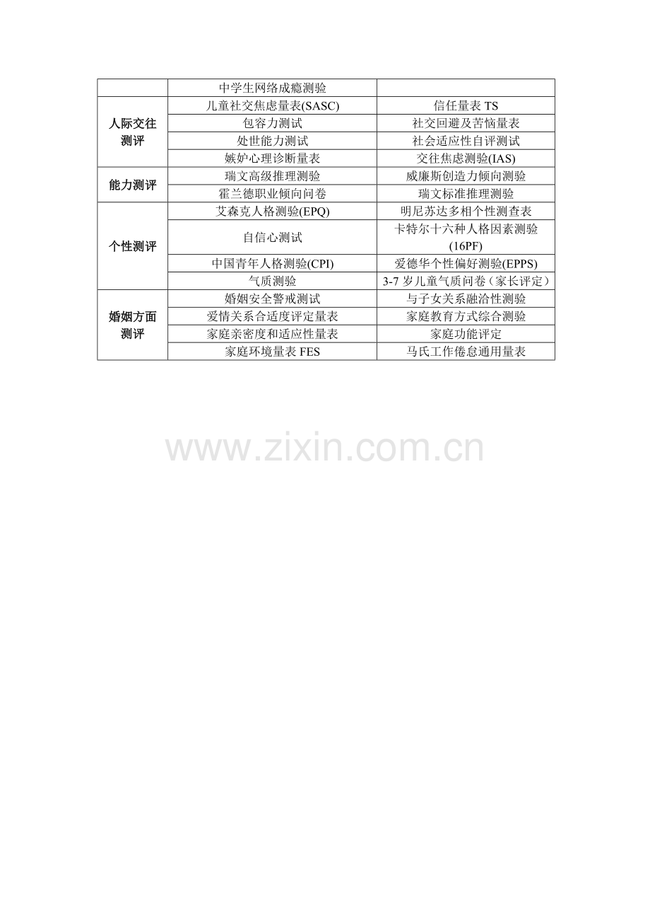 心理软件医院版本简介.doc_第2页
